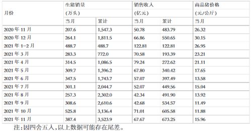 牧原股份旗下公司商票逾期引关注，“猪茅”坚称现金流正常，食品销售业务稳步推进